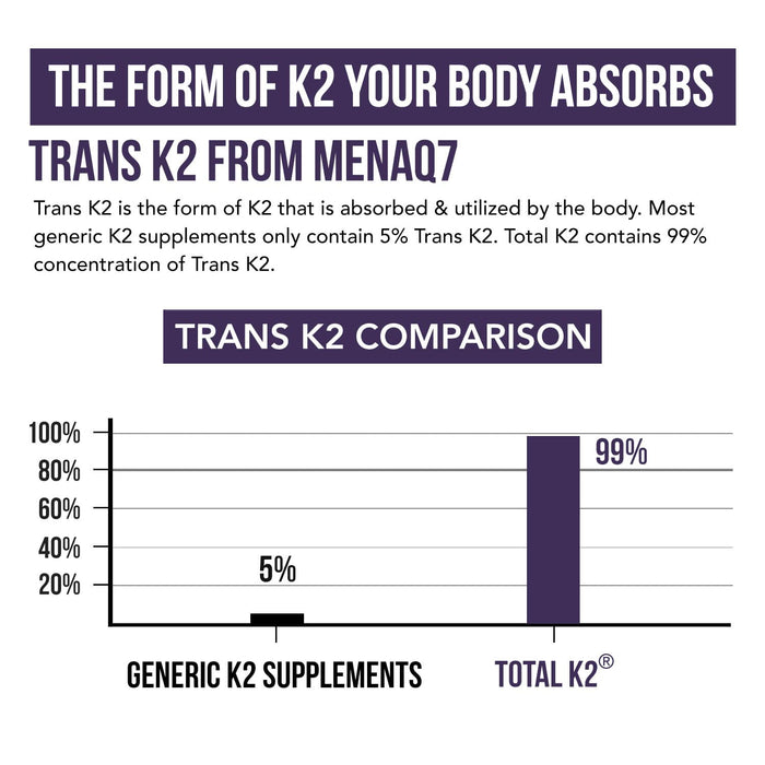 Total K2® | Vitamin K2 as MK7 & MK4 | Plus K1 & Vitamin D3 Cofactor - 620 mcg K2 per Serving - All-Trans MK7 from MenaQ7® - Full-Spectrum Vitamin K - Vegan, Organic Certified (60 Capsules)