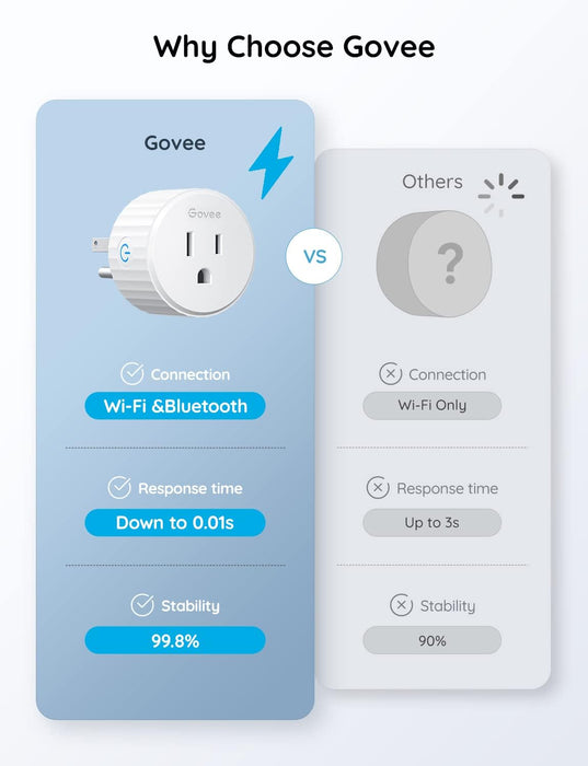 Govee Smart Plug, WiFi Plugs Work with Alexa & Google Assistant, Smart Outlet with Timer & Group Controller, WiFi Outlet for Home, No Hub Required, ETL & FCC Certified, 2.4G WiFi Only, 4 Pack