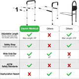 Vaunn Medical New Adjustable Bed Assist Rail Handle (Passed ASTM F3186–17 Safety Standard) and Hand Guard Grab Bar, Bedside Safety and Stability (Tool-Free Assembly), White/Black