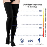Totexil Compression Stockings for Women & Men, 15-20mmHg Thigh High Compression Socks,Closed Toe Medical Compression Socks with Silicone Dot Band-Best Support for Running Nursing Sports Varicose Veins