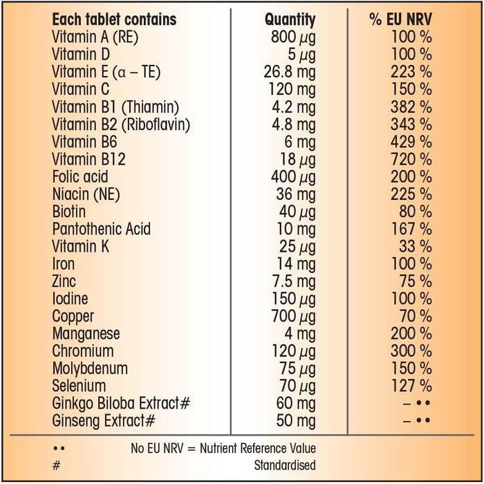 Centrum Performance Multivitamins (Pack of 2), 30 Count