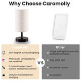 Caromolly Light Therapy Lamp, 10000 Lux Lamp with Remote Control, 3 Color Temperature & 4 Brightness Level & Timer, Daylight Lamp for Home, Office, Decoration(Black Base Linen Shade)