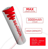 BEVIGOR Lithium AA Batteries, 96 Bulk Pack 1.5V 3000mAh High Performance Lithium Double A Battery for Flashlight, Microphone, Smart Sensor, Alarm System (Non-Rechargeable)