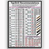 KING PRINT Tap Drill Poster Tap Drill Recommendations Chart with Machine Screw, Fractional and Metric Sizes Canvas Wall Art Hanging for CNC Shop, Garage, Toolbox, Green Poster