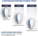 Ultrasonic Pest Repellent(6 Pack), 2024 Newest Electronic Indoor Plug in for Mosquito, Spider, Mice, Ant, Insects, Roaches, Rodent,Non-Toxic, 100% Safe Humans & Pets Safe.