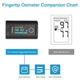 Wellue Fingertip Pulse Oximeter, Blood Oxygen Saturation Monitor with Batteries, Carry Bag & Lanyard for Wellness Use