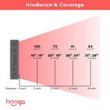 Hooga Red Light Therapy for Face and Body, Red 660nm Near Infrared 850nm, 60 LEDs, High Power Panel for Pain Relief, Sleep, Skin Health, Anti-Aging, Energy, Recovery. Hanging Kit Included. HG300.