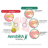 AEROBIKA OPEP Natural Phlegm and Mucus Clearance Device - Lung Exercise Therapy Unblocks and Expands Airways Helping to Improve Breathing and Reduce Cough