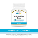 21st Century Slow Release Iron Tablets, 60 Count (Pack of 3)