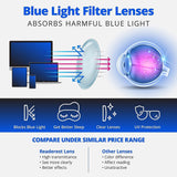 Readerest Blue Light Blocking Reading Glasses, fashionable for men and women, Anti Glare, Anti Eyestrain, UV protection, prescription eyeglasses online