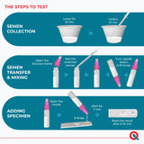 Fertility Test for Male, Home Sperm Test Kit for Men | Indicates Normal or Low Sperm Count | Convenient Accurate and Private | Easy to Read Results