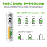 EBL AAA Rechargeable Batteries 24 Counts, Ni-MH Rechargeable AAA Batteries 1100mAh 1.2V Batteries