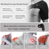 JOKKLOKK Shoulder Brace,shoulder sling,shoulder pain relief rotator cuff,support brace For injuries and tears,AC joint pain relief,Includes fixed ice pack,bag heating pack,For men or women.