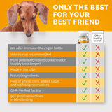 Premium Care Itch Relief for Dogs - 120 Allergy Chews for Dogs - Anti Itch Seasonal Support for Pets Itchy Skin Relief Skin Health Support with Colostrum, Vitamin C, Omega and Bee Pollen