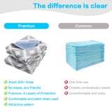 OUTCREATOR® 2Pack Bed Pads for Incontinence Mattress Protector Anti-Slip Waterproof Pads (76" x 34") for Toddlers Kids Adults Pets Pee Pads and Machine Washable Absorbency and Leak Proof Edge