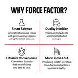 FORCE FACTOR Creatine Monohydrate, Creatine Powder for Muscle Gain, More Strength, and Faster Workout Recovery, Clinically Studied Micronized Creatine 5g Dose Per Serving, Unflavored, 60 Servings