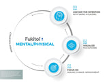 Fukitol Placebo Pills 30 ct - When It's Time to Make a Change - Pure & Honest Sugar Pill Capsule