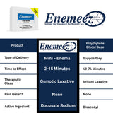 Enemeez Regular 283mg Docusate Sodium Mini Enema, Constipation Relief, 35 Count, (ENE00040)