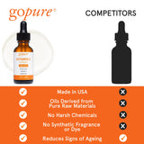 goPure Vitamin C Serum for Face - Radiance-Boosting Face Serum for Glowing Skin, Formulated with Antioxidants Vitamin C and Ferulic Acid to Support more Even-Toned and Brighter-Looking Skin - 1 fl oz