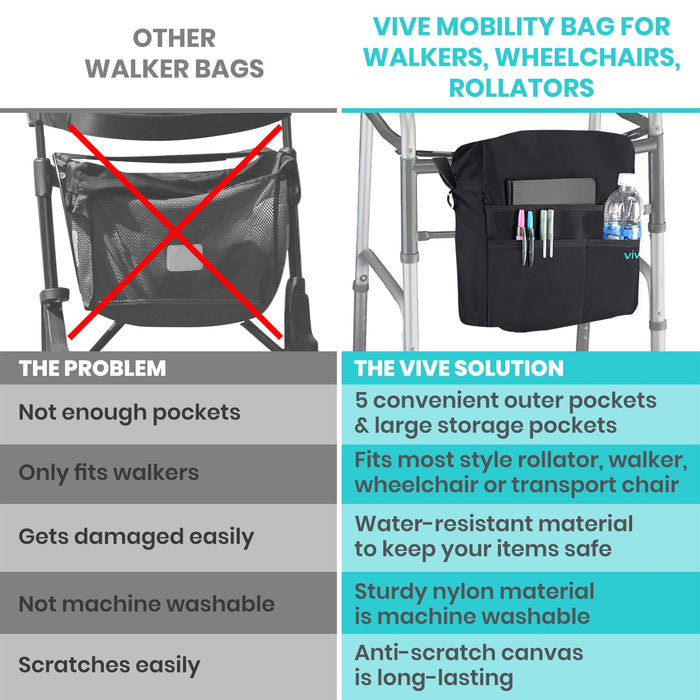 Vive Clear TSA Approved Toiletry Bag - Wheelchair Bag for Accessories - Fits Walkers, Rollators, and Chairs - Adjustable Senior Backpack - Folding Bag for Elderly Women, Rolling Tray Attachment