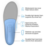 Superfeet All-Purpose Support Medium Arch Insoles (Blue) - Trim-To-Fit Orthotic Shoe Inserts - Professional Grade - Men 13.5-15