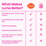 Lume Whole Body Deodorant - Smooth Solid Stick - 72 Hour Odor Control - Aluminum Free, Baking Soda Free and Skin Safe - 2.6 Ounce (Pack of 2) (Soft Powder)