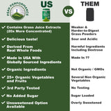 Peak Performance Organic Greens Superfood Powder. Best Tasting Super Greens Powder with 25+ Organic Ingredients for Max Energy and Athletic Performance. Vegan Keto Green Juice Daily Drink