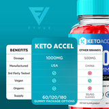 (2 Pack) Keto Accel ACV Keto Gummies, Keto Accel Keto & ACV Gummies Advanced Weight Loss KetoAccel, Keto Accelerator Accelerate ACV+Keto Apple Cider Vinegar Vitamin Supplement Excel (120 Gummies)