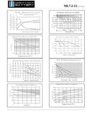 Mighty Max Battery, ML7-12 - 12 Volt 7.2 AH SLA Battery - Pack of 2