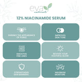 12% Niacinamide Serum for Face + Zinc PCA - Vitamin B3, 2% Zinc PCA and Hyaluronic Acid Serum Known to Even Skin Tone, Shrink Pores, Pump Fine Lines, Reduce Oil, and Hydrate, 2 Oz (2 Pack)