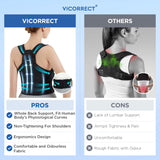 Posture Corrector Support Back Brace: Adjustable Shoulder Straightener for Men and Women Small