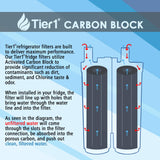 Tier1 PureSource2 Refrigerator Water Filter 3-pk | Replacement for WF2CB, NGFC 2000, 1004-42-FA, 469911, 469916, FC100, EWF2CBPA, Fridge Filter