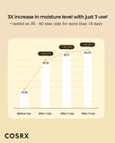 COSRX Full Fit Propolis Synergy Toner, 150ml / 5.07 fl.oz | Instant Moisture Boosting Toner, Propolis 72.6% Honey 10.7% Panthenol, Korean Skin Care