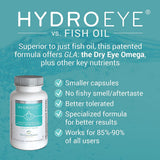 SCIENCEBASED HEALTH HydroEye Softgels - Dry Eye Relief - Features GLA, EPA, DHA and other Key Nutrients - 120 Count