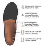 Superfeet All-Purpose Memory Foam Support Insoles - 9.5-11 Men / 10.5-12 Women