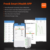 iHealth AIR Rechargeable Fingertip Pulse Oximeter, Blood Oxygen Saturation Monitor with App, SpO2, Pulse Rate, Plethysmograph, and Perfusion Index