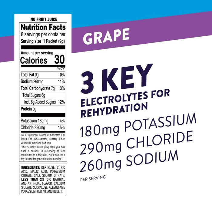 Pedialyte Fast Hydration Electrolyte Powder Packets, Grape, Hydration Drink, 24 Single-Serving Powder Packets