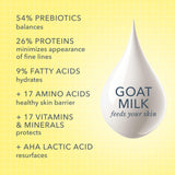 Beekman 1802 Pure Goat Milk Hand Cream, Honey & Orange Blossom - Scented - 3.4 oz - Moisturizing Lotion for Dry Skin - Anti-Aging Hydration - Good for Sensitive Skin - Cruelty Free