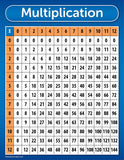 Multiplication Table Chart Poster - LAMINATED 17 x 22