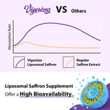 Liposomal Saffron Supplements - 100% Pure Saffron Extract 88.5 mg, Better Bioavailability - 120 Veggie Capsules, Made in USA