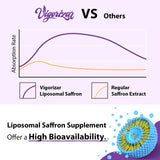 Liposomal Saffron Supplements - 100% Pure Saffron Extract 88.5 mg, Better Bioavailability - 60 Veggie Capsules, Made in USA