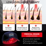 Laser Hair Growth Cap,Laser Therapy Device for Hair Regrowth - Hair Loss Treatments Hat for Men Women -Red Light Therapy Cap Laser Therapy Cap