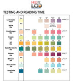 Med Lab Diagnostics 10 Parameter Urine Test Strips for Urinalysis(150 Cnt) in Sealed Pouches. Tests for Ketosis, pH, Protein, UTI, Kidney and Liver Function