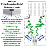 DNR Tech Ultrasonic Pest Control System - White