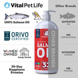 Salmon Oil for Dogs & Cats - Healthy Skin & Coat, Fish Oil, Omega 3 EPA DHA, Liquid Food Supplement for Pets, All Natural, Supports Joint & Bone Health, Natural Allergy & Inflammation Defense, 32 oz