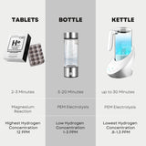 Hydrogen Water (30 Tablets) Molecular Hydrogen Water Tablets Creates 12 PPM Hydrogen Drinking Water with Magnessium