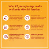 Dabur Chyawanprash (Chyavanprash) - Traditional Inspired by Ayurveda with Natural Ayurvedic Ingredients - Revitalize, Energize, and Strengthen Your Body Naturally - Not for Children Under 6 Years- 1kg