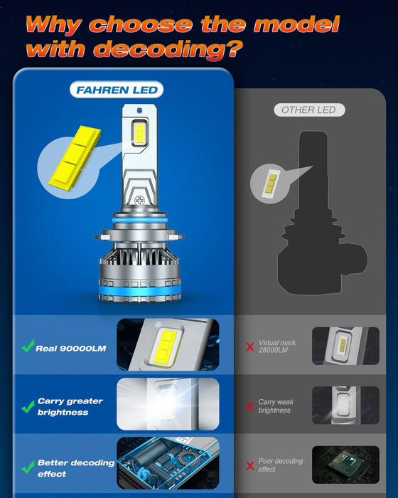 FAHREN Ultra Bright 9012/Hir2 Bulbs, Upgraded 90000LM Fog Lighting Bulb with fan,120W 6500K Cool White IP68 Waterproof, Pack of 2