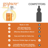 goPure Actives Vitamin C Serum - Brightening Serum with Vitamin C and Ferulic Acid, Face Moisturizing and Anti-Aging Benefits, Improves Skin Discoloration and Visibly Reduces Dark Spots - 1 fl oz