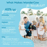 WonderCow Colostrum Powder Supplement for Gut Health, Immune Support, Muscle Recovery & Wellness | 40% IgG Highly Concentrated Pure Bovine Colostrum Superfood, Gluten Free, Unflavored, 30 Servings